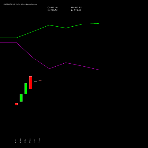 NIFTY 26700 PE (PUT) 03 February 2026 options price chart analysis Nifty 50 