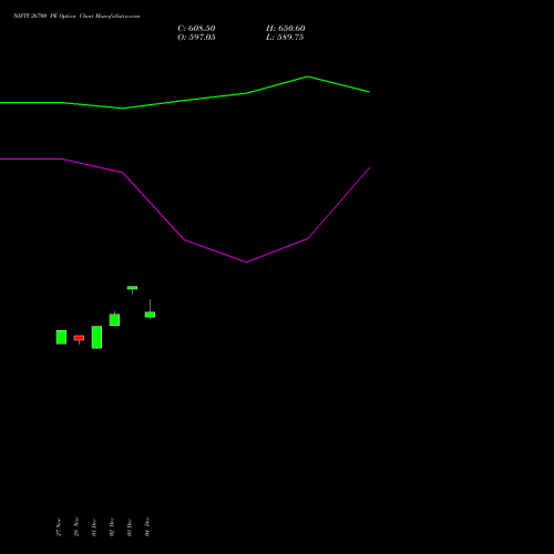 Live NIFTY 26700 PE (PUT) 24 February 2026 options price chart analysis Nifty 50 