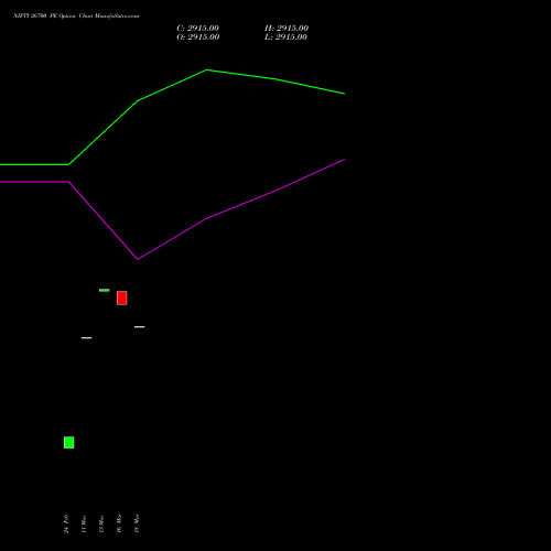 NIFTY 26700 PE (PUT) 24 March 2026 options price chart analysis Nifty 50 