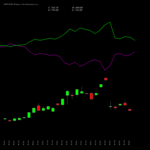 NIFTY 26700 PE (PUT) 30 March 2026 options price chart analysis Nifty 50 