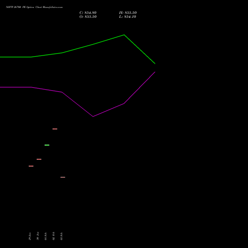 NIFTY 26700 PE (PUT) 28 April 2026 options price chart analysis Nifty 50 