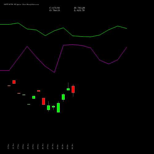Live NIFTY 26750 PE (PUT) 09 December 2025 options price chart analysis Nifty 50 