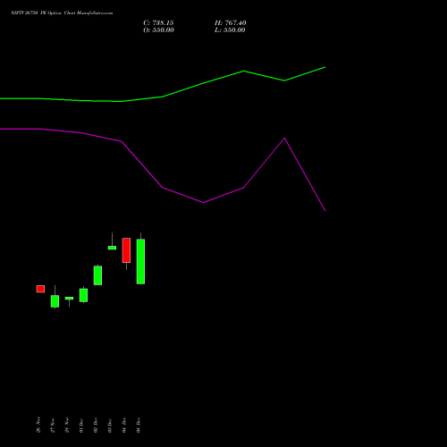 Live NIFTY 26750 PE (PUT) 16 December 2025 options price chart analysis Nifty 50 