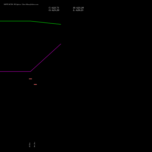 Live NIFTY 26750 PE (PUT) 23 December 2025 options price chart analysis Nifty 50 