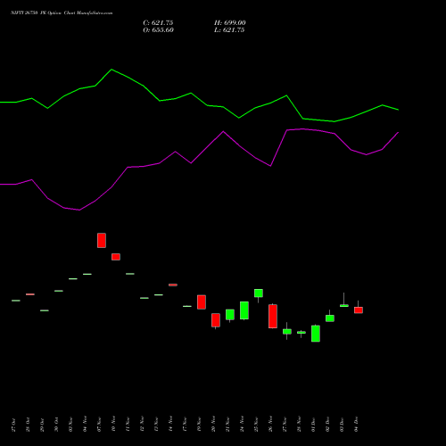 Live NIFTY 26750 PE (PUT) 30 December 2025 options price chart analysis Nifty 50 