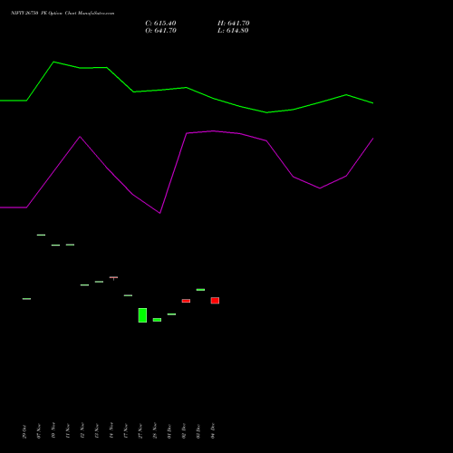 Live NIFTY 26750 PE (PUT) 27 January 2026 options price chart analysis Nifty 50 