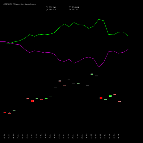 NIFTY 26750 PE (PUT) 30 March 2026 options price chart analysis Nifty 50 