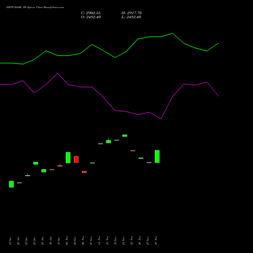 NIFTY 26800 PE PUT indicators chart analysis Nifty 50 options price chart strike 26800 PUT