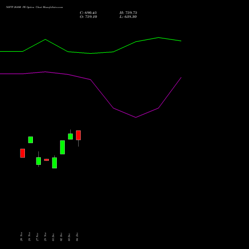 Live NIFTY 26800 PE (PUT) 23 December 2025 options price chart analysis Nifty 50 