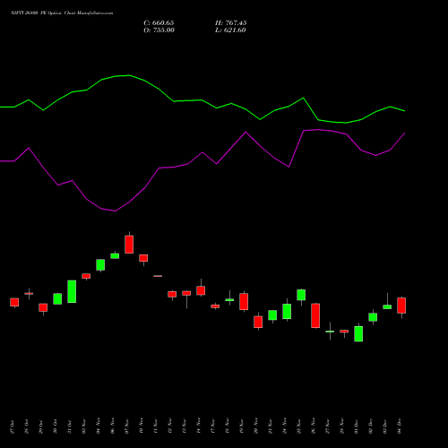 Live NIFTY 26800 PE (PUT) 30 December 2025 options price chart analysis Nifty 50 