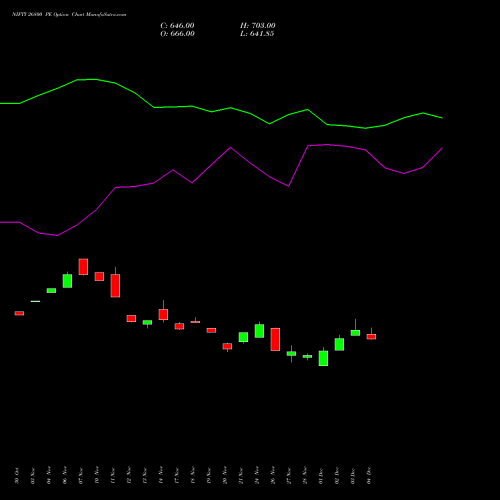Live NIFTY 26800 PE (PUT) 27 January 2026 options price chart analysis Nifty 50 