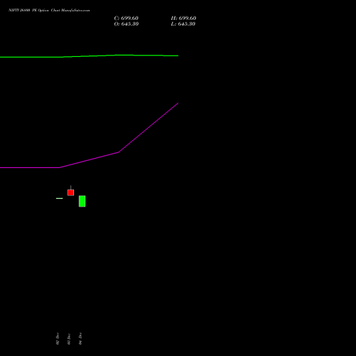 Live NIFTY 26800 PE (PUT) 24 February 2026 options price chart analysis Nifty 50 