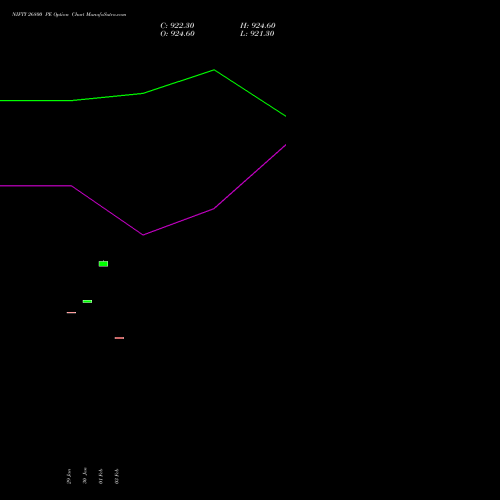 NIFTY 26800 PE (PUT) 28 April 2026 options price chart analysis Nifty 50 