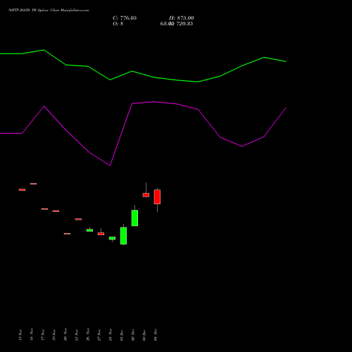 Live NIFTY 26850 PE (PUT) 09 December 2025 options price chart analysis Nifty 50 