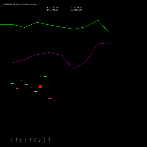 NIFTY 26850 PE (PUT) 17 February 2026 options price chart analysis Nifty 50 