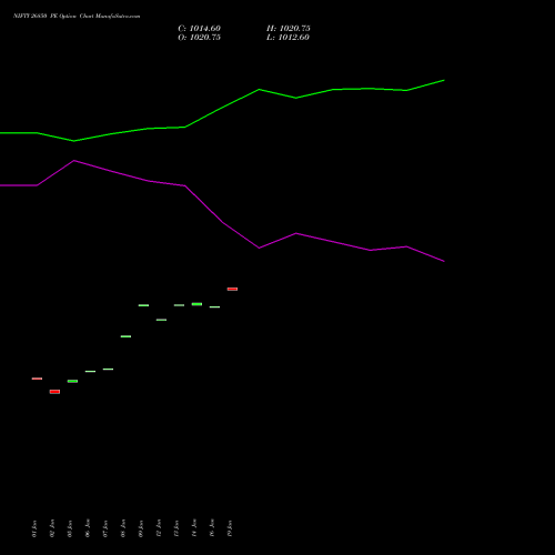 NIFTY 26850 PE (PUT) 30 March 2026 options price chart analysis Nifty 50 