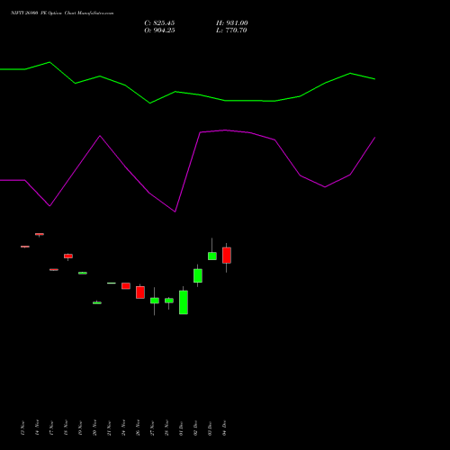 Live NIFTY 26900 PE (PUT) 09 December 2025 options price chart analysis Nifty 50 