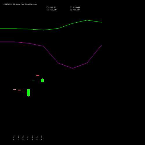 Live NIFTY 26900 PE (PUT) 16 December 2025 options price chart analysis Nifty 50 