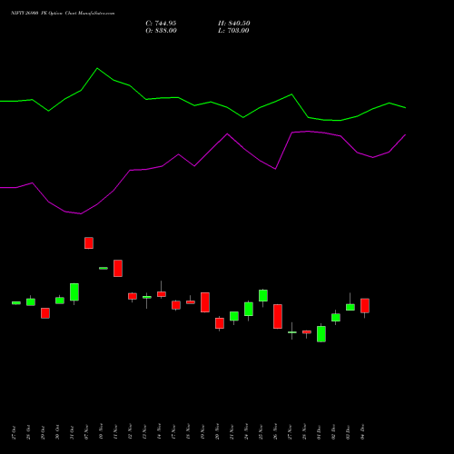 Live NIFTY 26900 PE (PUT) 30 December 2025 options price chart analysis Nifty 50 