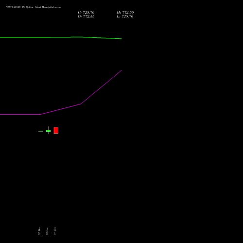 Live NIFTY 26900 PE (PUT) 24 February 2026 options price chart analysis Nifty 50 