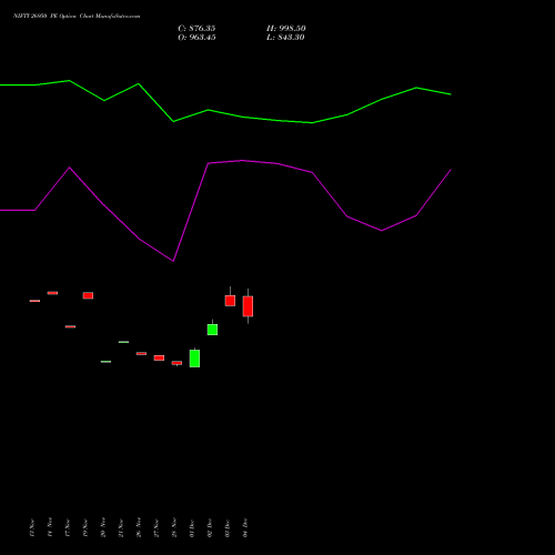 Live NIFTY 26950 PE (PUT) 09 December 2025 options price chart analysis Nifty 50 