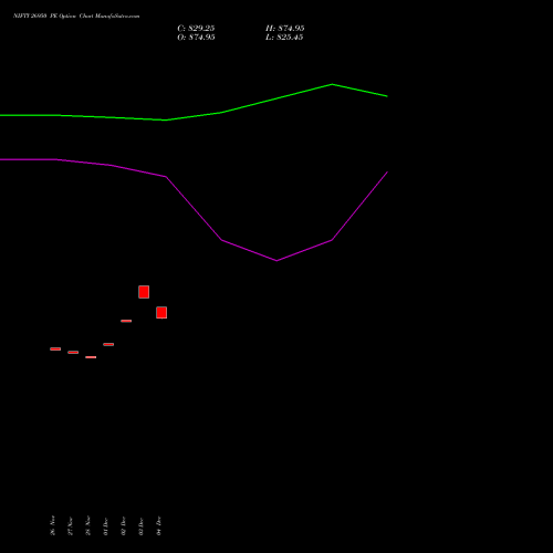 Live NIFTY 26950 PE (PUT) 16 December 2025 options price chart analysis Nifty 50 