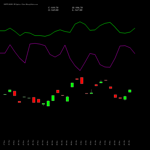 NIFTY 26950 PE (PUT) 30 December 2025 options price chart analysis Nifty 50 