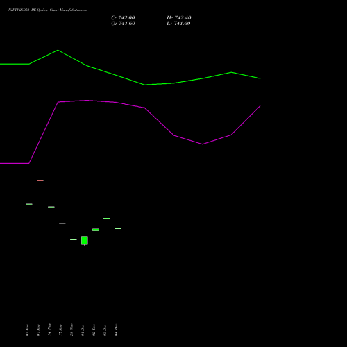 Live NIFTY 26950 PE (PUT) 27 January 2026 options price chart analysis Nifty 50 