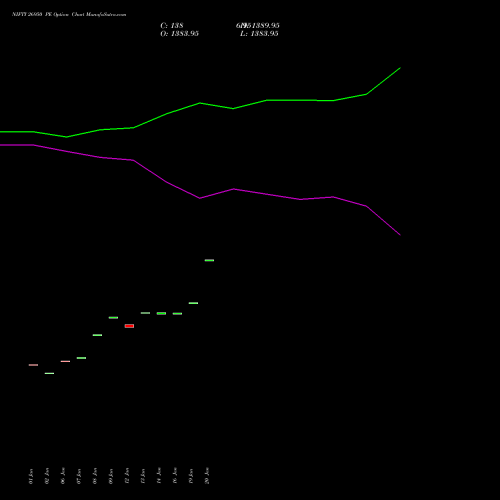 NIFTY 26950 PE (PUT) 30 March 2026 options price chart analysis Nifty 50 