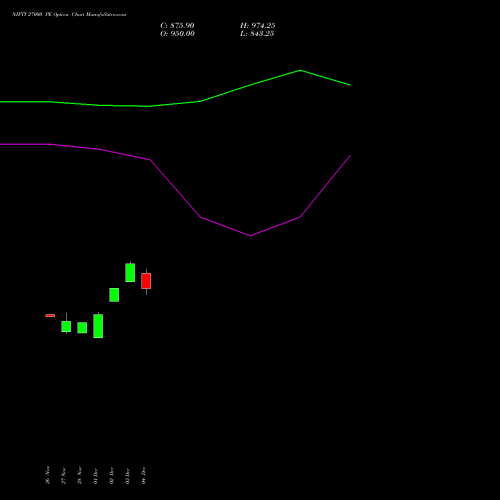 Live NIFTY 27000 PE (PUT) 16 December 2025 options price chart analysis Nifty 50 