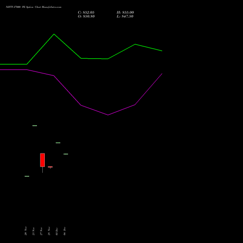 Live NIFTY 27000 PE (PUT) 23 December 2025 options price chart analysis Nifty 50 