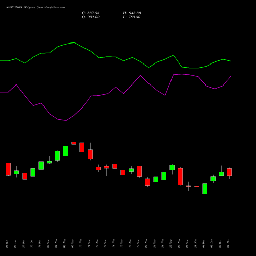 Live NIFTY 27000 PE (PUT) 30 December 2025 options price chart analysis Nifty 50 