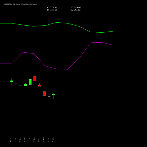 Live NIFTY 27000 PE (PUT) 06 January 2026 options price chart analysis Nifty 50 