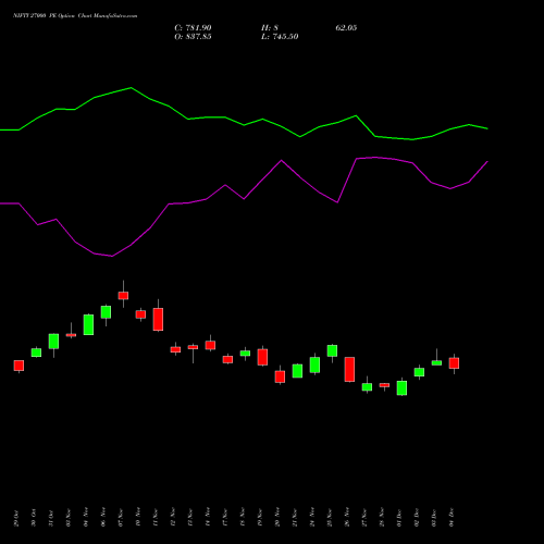 Live NIFTY 27000 PE (PUT) 27 January 2026 options price chart analysis Nifty 50 