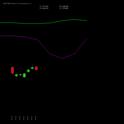 Live NIFTY 27000 PE (PUT) 24 February 2026 options price chart analysis Nifty 50 