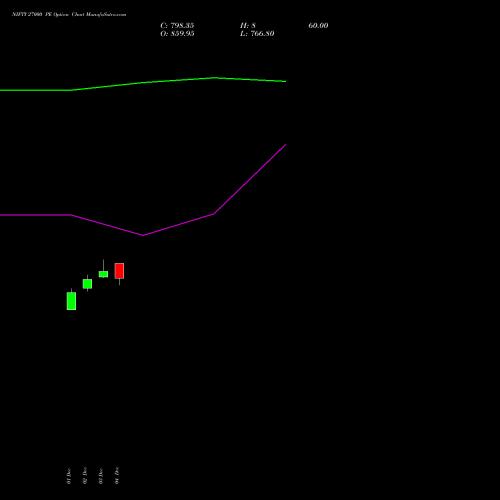 Live NIFTY 27000 PE (PUT) 31 March 2026 options price chart analysis Nifty 50 