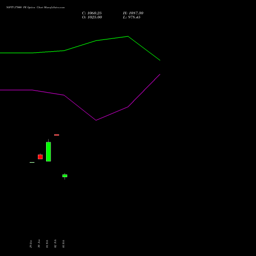 NIFTY 27000 PE (PUT) 28 April 2026 options price chart analysis Nifty 50 