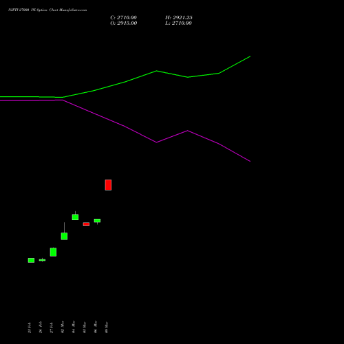 NIFTY 27000 PE (PUT) 26 May 2026 options price chart analysis Nifty 50 