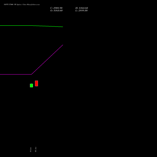 NIFTY 27000 PE (PUT) 29 September 2026 options price chart analysis Nifty 50 