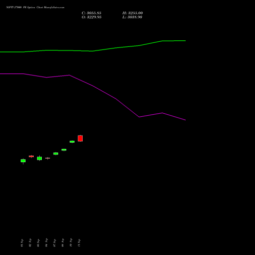 NIFTY 27000 PE (PUT) 29 December 2026 options price chart analysis Nifty 50 