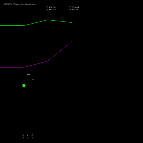 Live NIFTY 27050 PE (PUT) 23 December 2025 options price chart analysis Nifty 50 