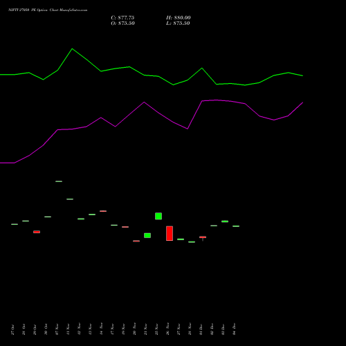 Live NIFTY 27050 PE (PUT) 30 December 2025 options price chart analysis Nifty 50 