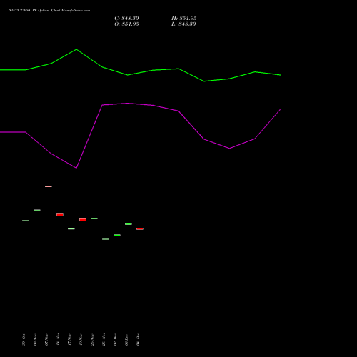 Live NIFTY 27050 PE (PUT) 27 January 2026 options price chart analysis Nifty 50 