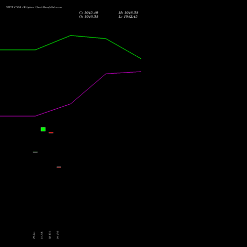 NIFTY 27050 PE (PUT) 28 April 2026 options price chart analysis Nifty 50 