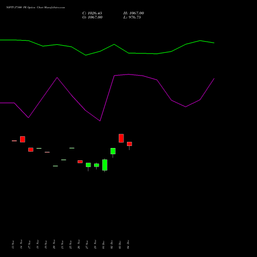 Live NIFTY 27100 PE (PUT) 09 December 2025 options price chart analysis Nifty 50 