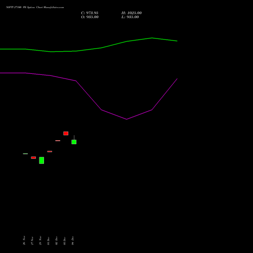 Live NIFTY 27100 PE (PUT) 16 December 2025 options price chart analysis Nifty 50 