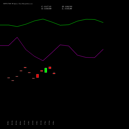Live NIFTY 27100 PE (PUT) 23 December 2025 options price chart analysis Nifty 50 