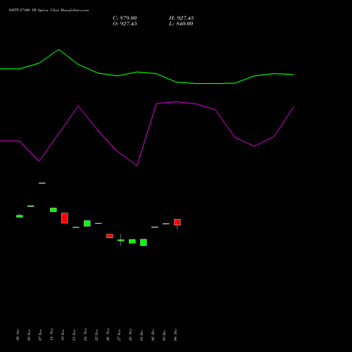 Live NIFTY 27100 PE (PUT) 27 January 2026 options price chart analysis Nifty 50 