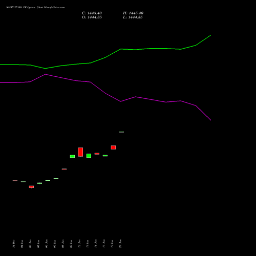NIFTY 27100 PE (PUT) 30 March 2026 options price chart analysis Nifty 50 