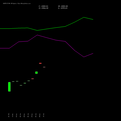 NIFTY 27150 PE (PUT) 20 January 2026 options price chart analysis Nifty 50 